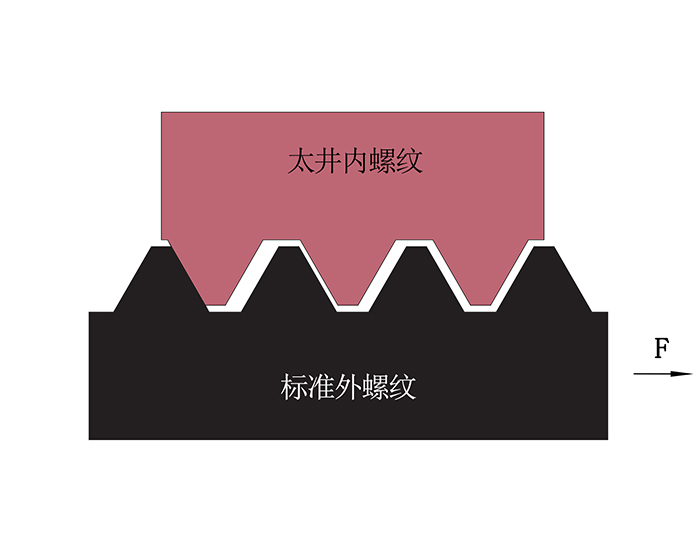 太井?緊固技術原理